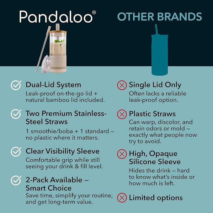 Pandaloo® Glass Cups With Lids and Straws -20 Fl Oz- Perfect Size Iced Coffee - Image 4