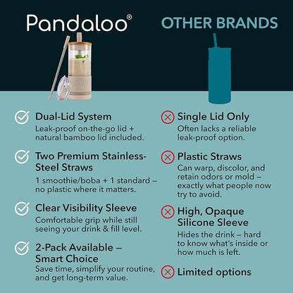 Pandaloo® Glass Cups With Lids and Straws -20 Fl Oz- Perfect Size Iced Coffee - Image 4