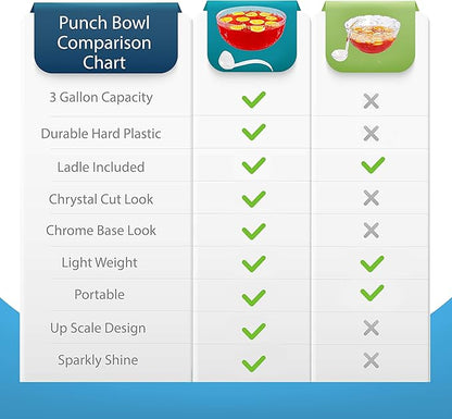 Upper Midland Products Crystal Cut Plastic Punch Bowl With Ladle 3 Gallon Large Bowls For Parties