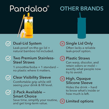 Pandaloo® Glass Cups With Lids and Straws -20 Fl Oz- Perfect Size Iced Coffee - Image 4