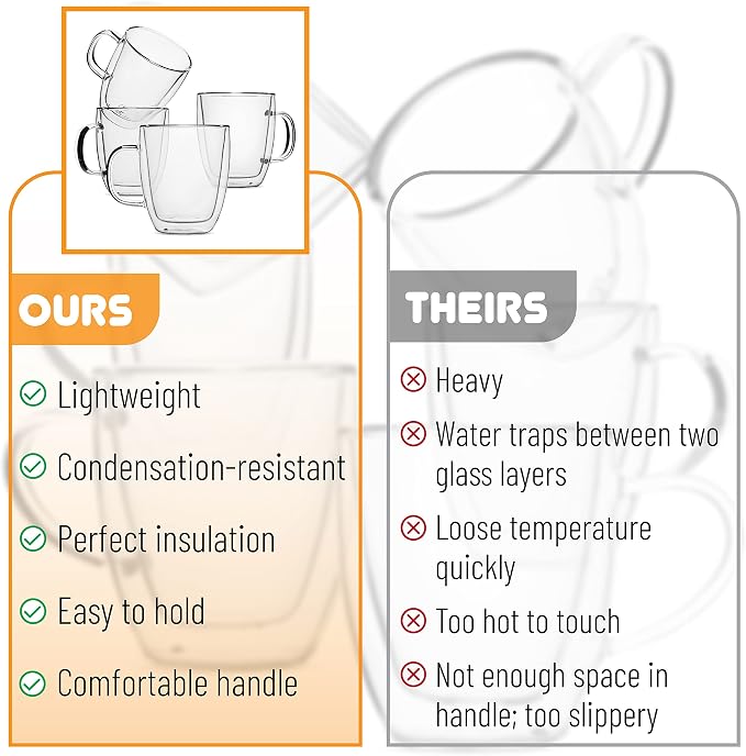 BTaT- Double Walled Glass Coffee Mugs, 16 oz, Glass Coffee Cups - Image 5