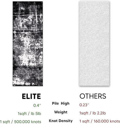 Keen Home Design Area Rugs - 2x20 Non-Shedding, Abstract Rugs for Kitchen, Living Room, Bedroom, Dining Room, Entryway - Size: 2'8" x 20', Abstract Black