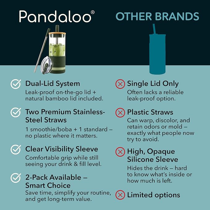 Pandaloo® Glass Cups With Lids and Straws -20 Fl Oz- Perfect Size Iced Coffee - Image 4