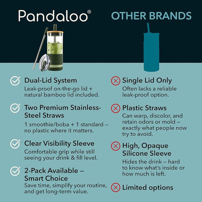 Pandaloo® Glass Cups With Lids and Straws -20 Fl Oz- Perfect Size Iced Coffee - Image 4