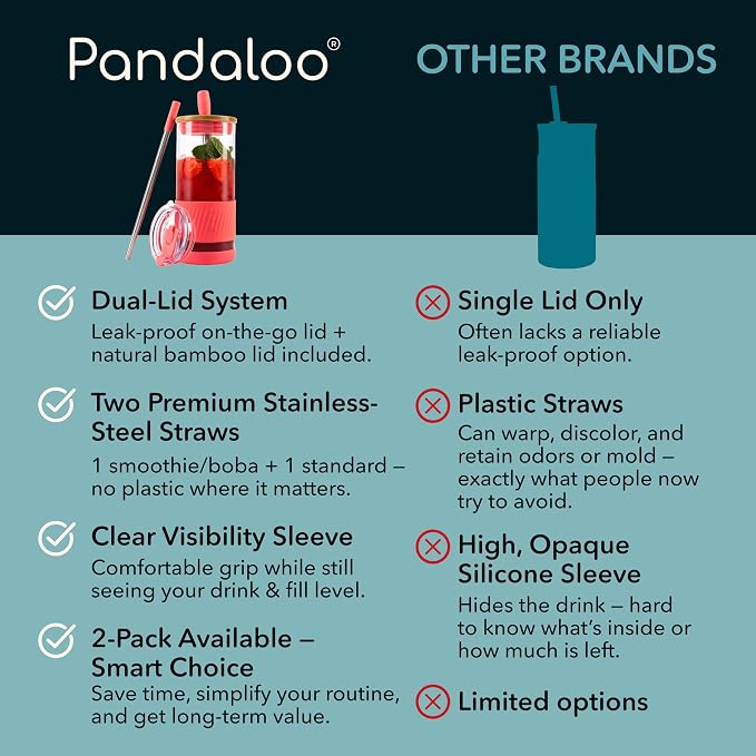 Pandaloo® Glass Cups With Lids and Straws -20 Fl Oz- Perfect Size Iced Coffee - Image 4