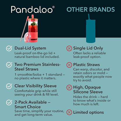Pandaloo® Glass Cups With Lids and Straws -20 Fl Oz- Perfect Size Iced Coffee - Image 4