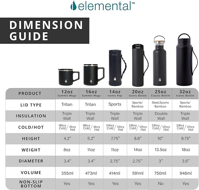 Elemental Insulated Coffee Mug - Image 8