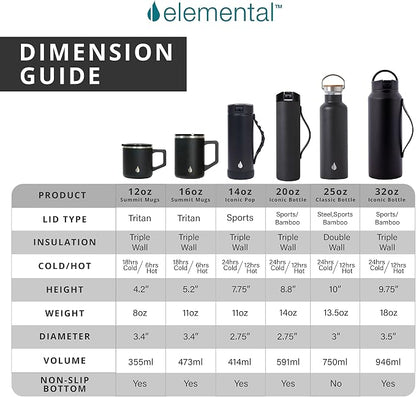 Elemental Insulated Coffee Mug - Image 8
