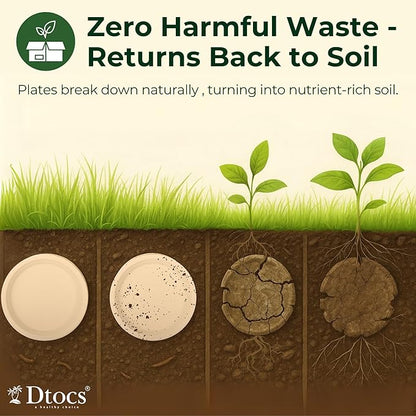 Dtocs Bamboo Fiber Plates 10 Inch Round (50 Pcs) | Bamboo Plate Disposable Dinnerware Set for Party, Dinner, BBQs, Wedding | Sustainable Platter for Hot, Cold Food | Alt to Plastic, Wood, Paper Plates