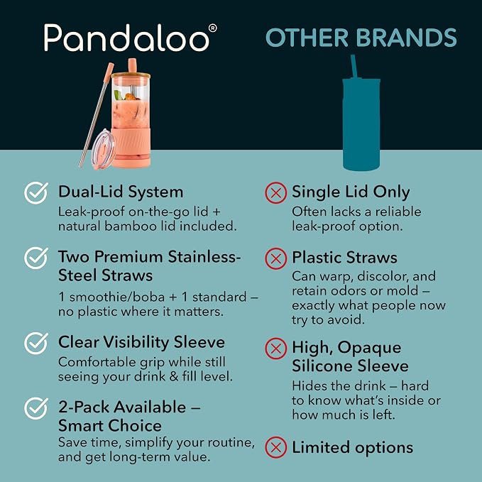 Pandaloo® Glass Cups With Lids and Straws -20 Fl Oz- Perfect Size Iced Coffee - Image 4