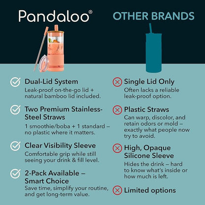 Pandaloo® Glass Cups With Lids and Straws -20 Fl Oz- Perfect Size Iced Coffee - Image 4