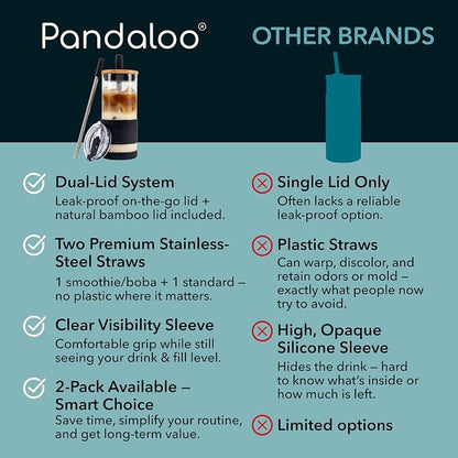 Pandaloo® Glass Cups With Lids and Straws -20 Fl Oz- Perfect Size Iced Coffee - Image 4