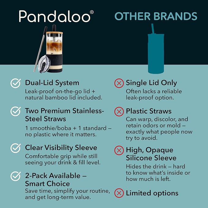 Pandaloo® Glass Cups With Lids and Straws -20 Fl Oz- Perfect Size Iced Coffee - Image 4
