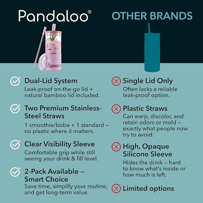 Pandaloo® Glass Cups With Lids and Straws -20 Fl Oz- Perfect Size Iced Coffee - Image 4