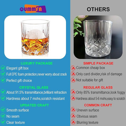 QUMMFA Whiskey Glasses, 11 OZ Old Fashioned Glass - Image 3