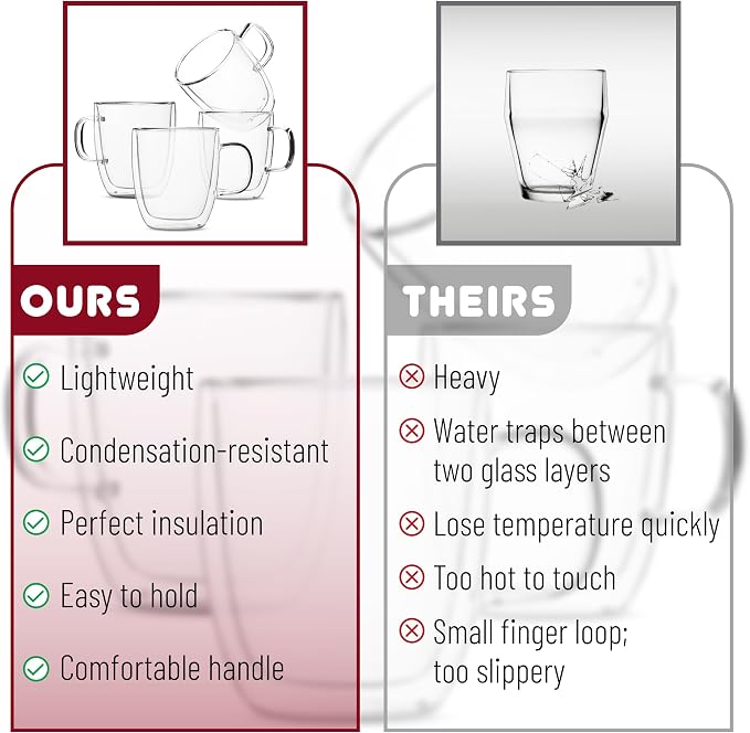 BTaT- Double Walled Glass Coffee Mugs, 12 oz, Glass Coffee Cups - Image 6