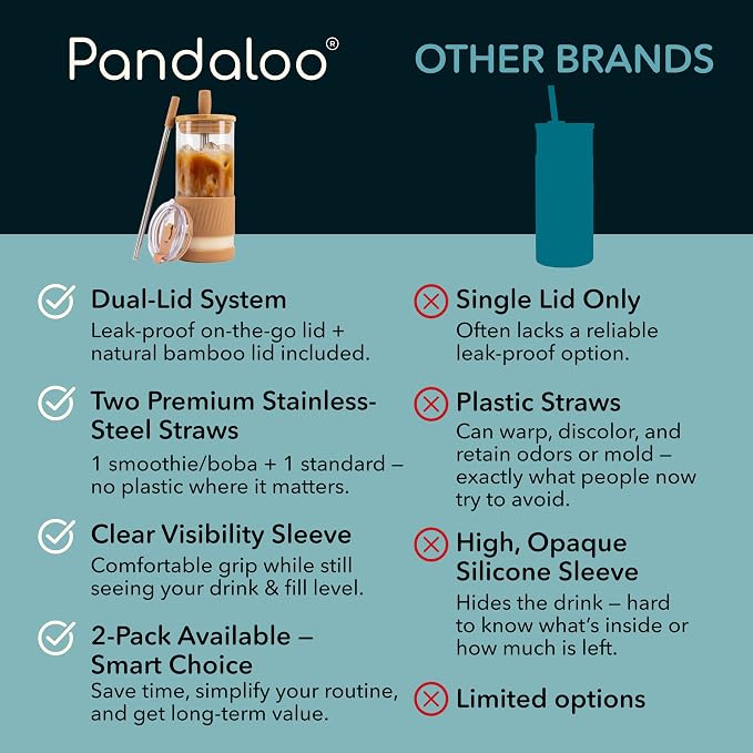 Pandaloo® Glass Cups With Lids and Straws -20 Fl Oz- Perfect Size Iced Coffee - Image 4