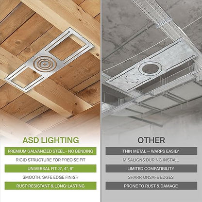 ASD 72 Pack New Construction Mounting Plate with Symmetric Round Hole - 3-4-6" Flat Steel Rough-in Wafer Light Bracket, LED Recessed Lighting Housing