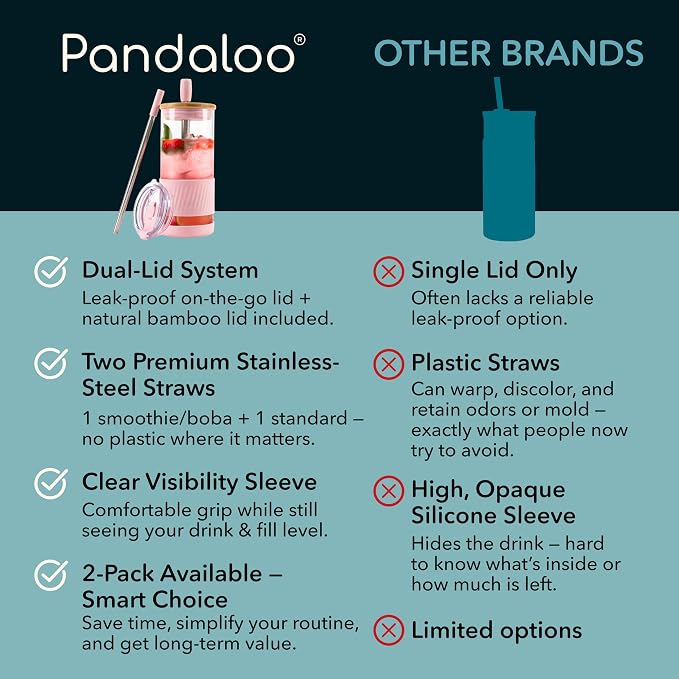 Pandaloo® Glass Cups With Lids and Straws -20 Fl Oz- Perfect Size Iced Coffee - Image 4