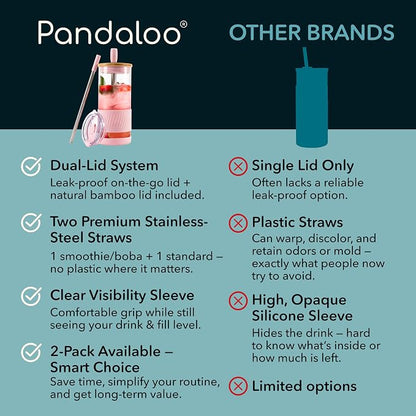 Pandaloo® Glass Cups With Lids and Straws -20 Fl Oz- Perfect Size Iced Coffee - Image 4