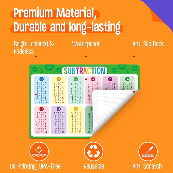 6 Pack Placemats for Kids, Non-Slip Washable Table Mat, Reusable Subtraction - Image 4