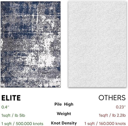 Keen Home Design Area Rugs - 5ft Round Non-Shedding, Abstract Rugs for Kitchen, Living Room, Bedroom, Dining Room, Entryway - Size: 5'3" Round, Navy/Grey/White