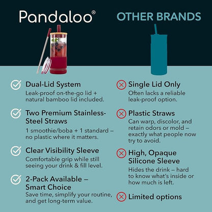 Pandaloo® Glass Cups With Lids and Straws -20 Fl Oz- Perfect Size Iced Coffee - Image 4