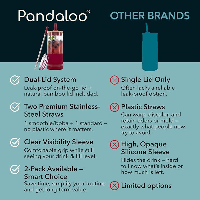 Pandaloo® Glass Cups With Lids and Straws -20 Fl Oz- Perfect Size Iced Coffee - Image 4