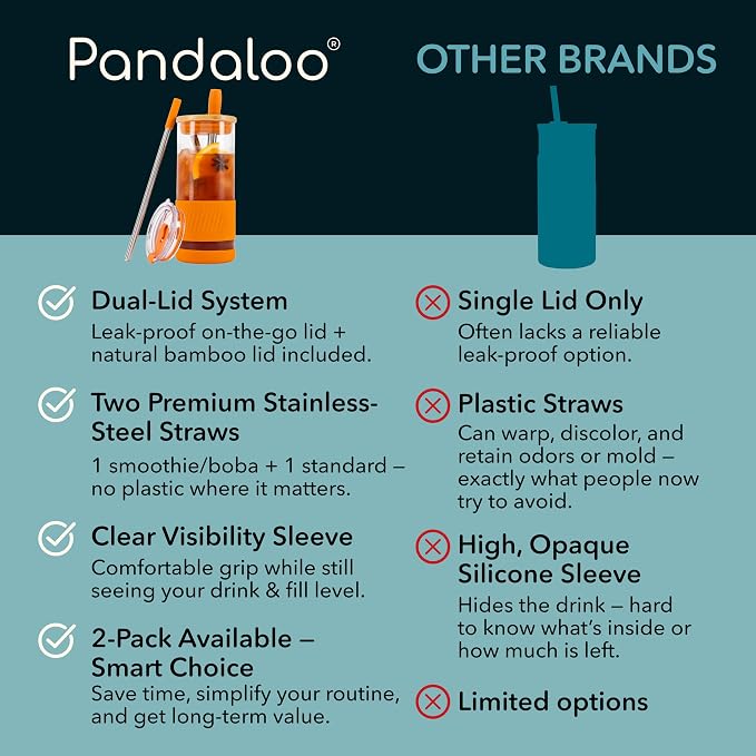 Pandaloo® Glass Cups With Lids and Straws -20 Fl Oz- Perfect Size Iced Coffee - Image 4