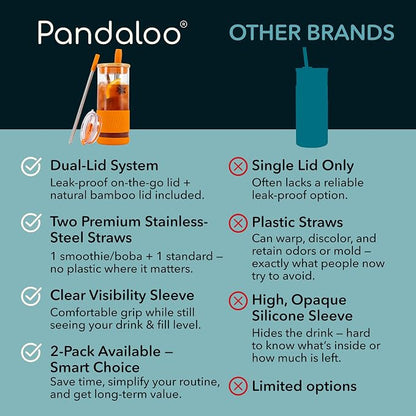 Pandaloo® Glass Cups With Lids and Straws -20 Fl Oz- Perfect Size Iced Coffee - Image 4