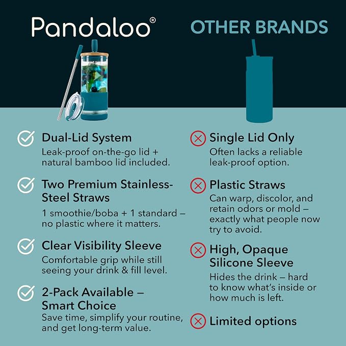 Pandaloo® Glass Cups With Lids and Straws -20 Fl Oz- Perfect Size Iced Coffee - Image 4
