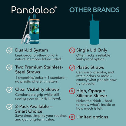 Pandaloo® Glass Cups With Lids and Straws -20 Fl Oz- Perfect Size Iced Coffee - Image 4