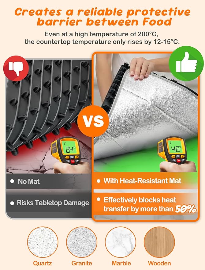 Heat Resistant Mat for Countertop 15.7x35.4 inch – Kitchen Counter Protector Blocks Up to 50% Heat, for Food Warming Mats, Air Fryer, Coffee Maker, Toaster Oven, Waterproof & Oil-Resistant