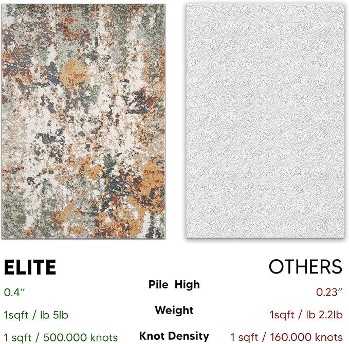 Keen Home Design Area Rugs - 5ft Round Non-Shedding, Abstract Rugs for Kitchen, Living Room, Bedroom, Dining Room, Entryway - Size: 5'3" Round, Multi