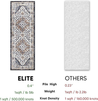 Keen Home Design Area Rugs - Non-Shedding, Thick Pile Abstract Rugs for Kitchen, Living Room, Bedroom, Dining Room, Entryway (Mamluk Blue/Cream/Beige, 2'8" x 9'11")