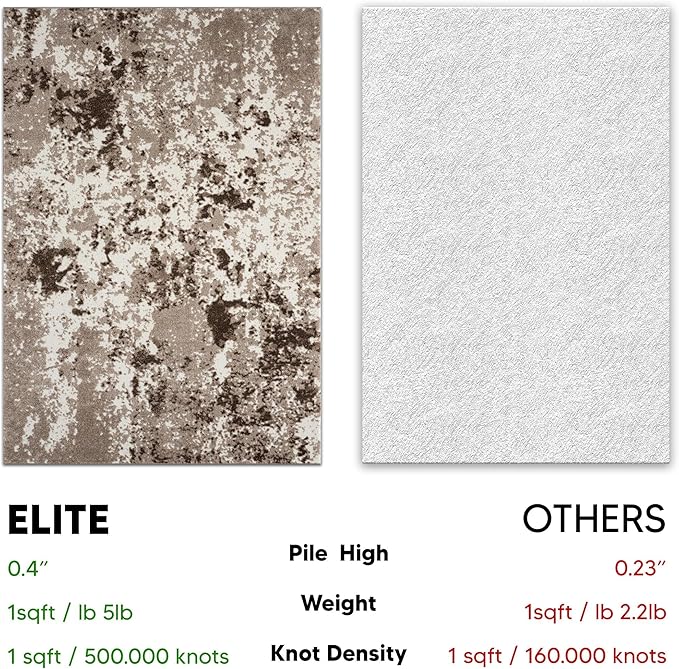 Keen Home Design Area Rugs - 4x6 Non-Shedding, Abstract Rugs for Kitchen, Living Room, Bedroom, Dining Room, Entryway - Size: 4' x 6', Multi