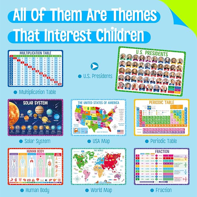 4 Pack Double-Sided Placemats, Washable & Reusable Table Mats -Math, Periodic - Image 2